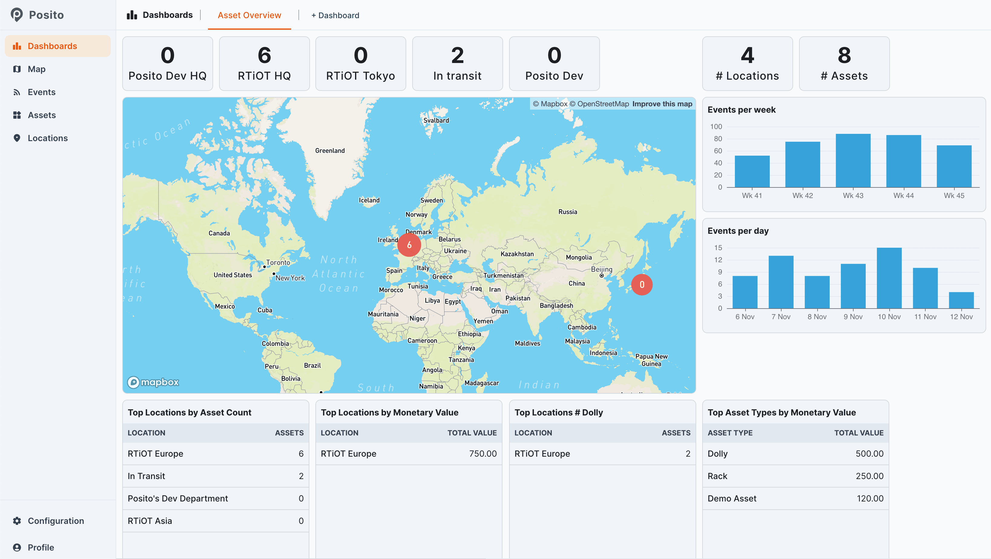 Posito Asset Tracking Software